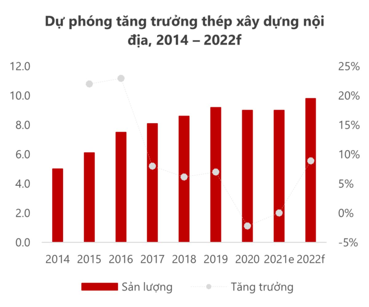 GIÁ VẬT LIỆU XÂY DỰNG BIẾN ĐỘNG “KHÓ LƯỜNG” – NGÀNH NÀO GÁNH “ÁP LỰC”?