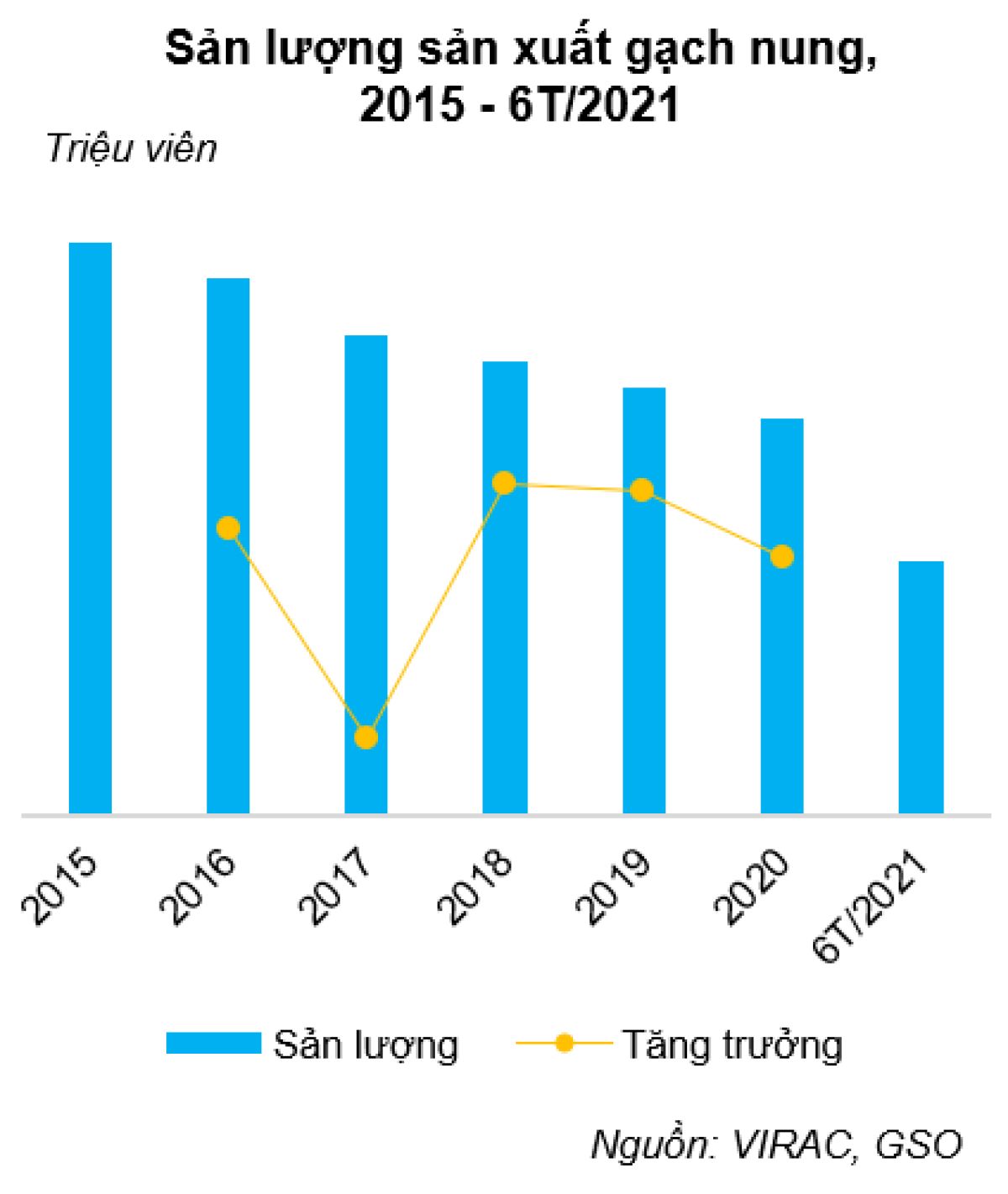 ĐẦU TƯ CÔNG – HI VỌNG CHO NGÀNH VẬT LIỆU XÂY DỰNG