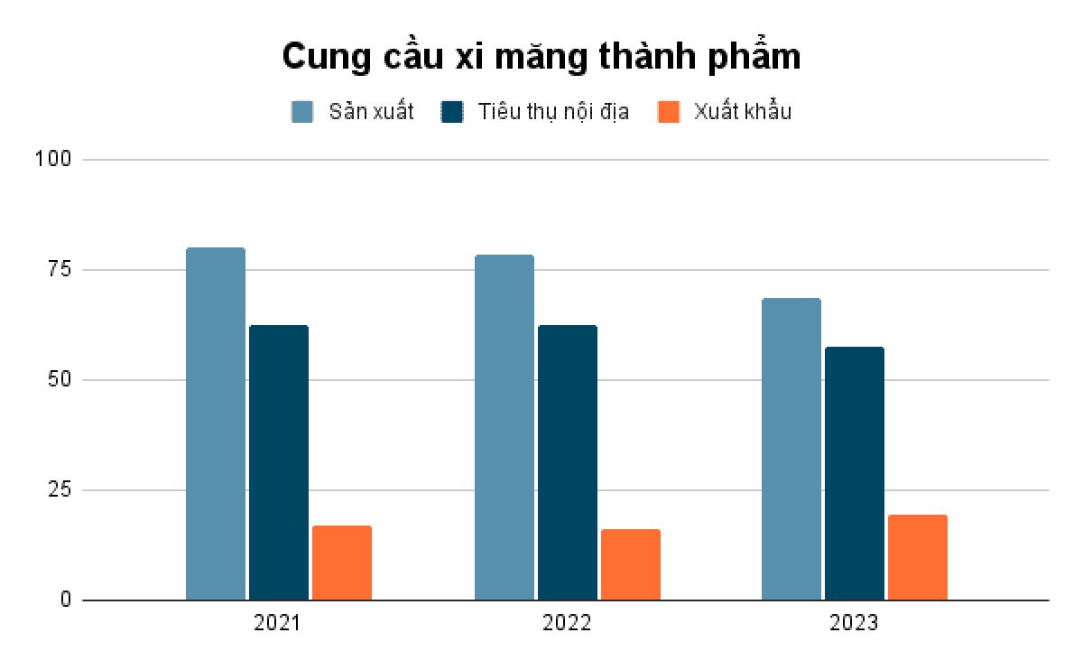 Báo cáo ngành xi măng 2023: Tình hình ngành xi măng Việt Nam 2023 và triển vọng phát triể